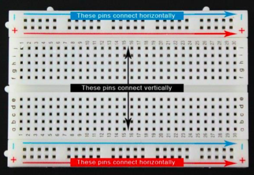breadboard