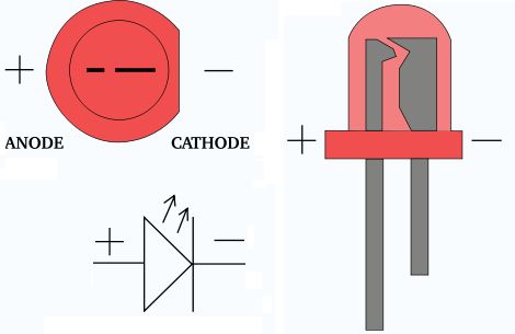 led details