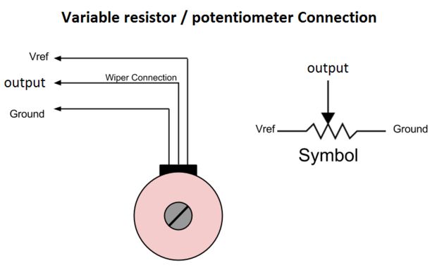 variable resistor