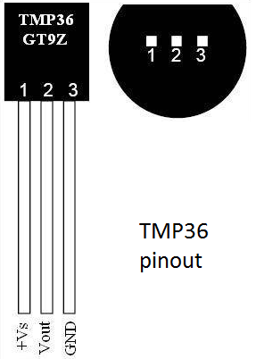 pinout